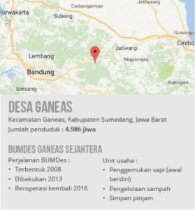 Peta Desa Ganeas, Kabupaten Sumedang, Jawa Barat