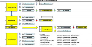 prosedur penatausahaan siskeudes