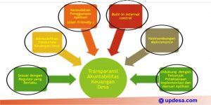 fitur penunjang siskeudes