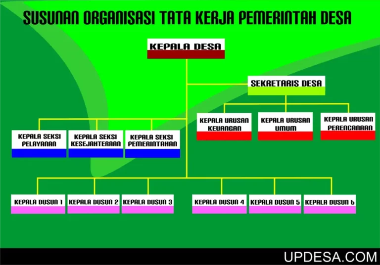 Struktur Pemerintah Desa
