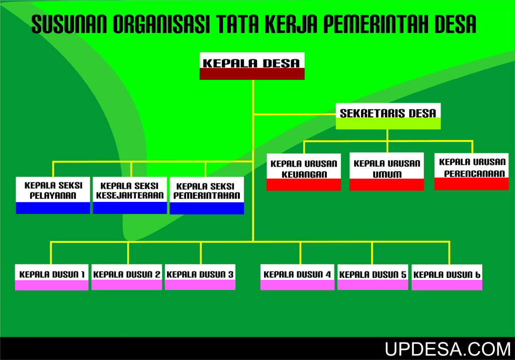 Struktur Pemerintah Desa