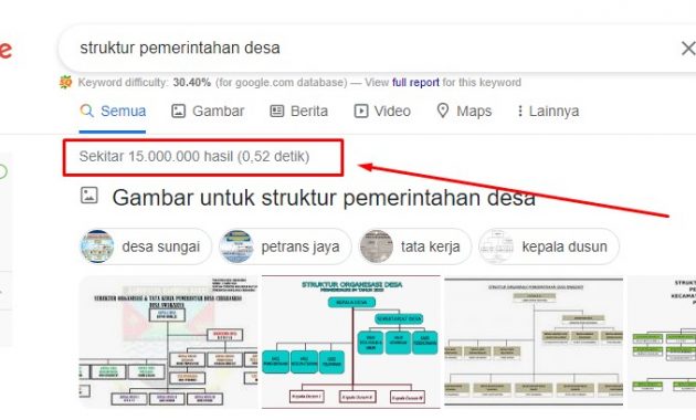 volume pencarian menurut google