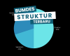 struktur bumdes