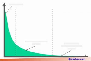 Target Capaian PID