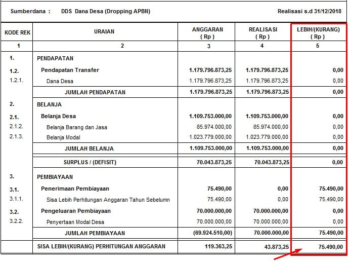 Sisa lebih