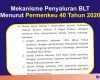 penyaluran dana desa untuk BLT Dana Desa