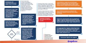 perubahan rkpdes dan apbdes