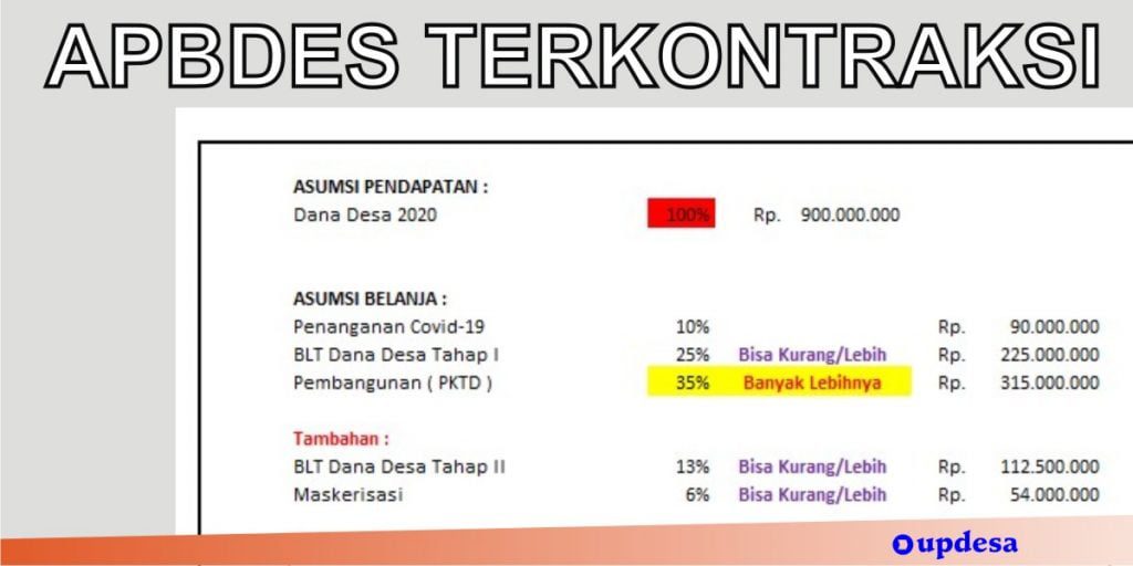 APBDes terkontraksi