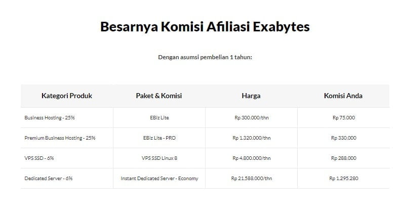 Afiliasi Exabytes
