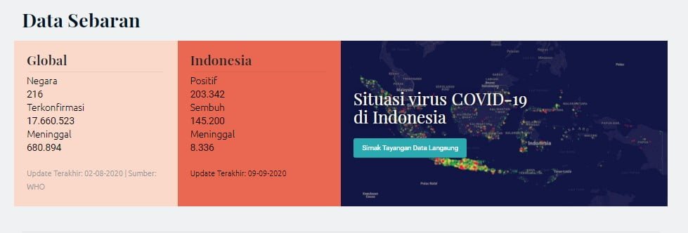 Data Sebaran Covid-19 Indonesia