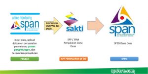 Percepatan Penyaluran Dana Desa