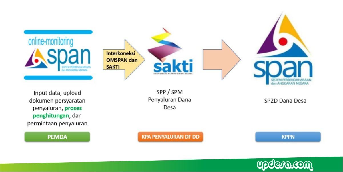 Langkah Strategis Percepatan Penyaluran Dana Desa 2021 Updesa 8633