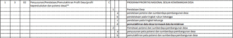 Pendataan Desa Pengertian Tahapan Dan Pendanaan Updesa