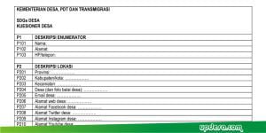 Pemutakhiran Data SDGs Desa 2021