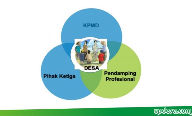 kader pemberdayaan masyarakat desa