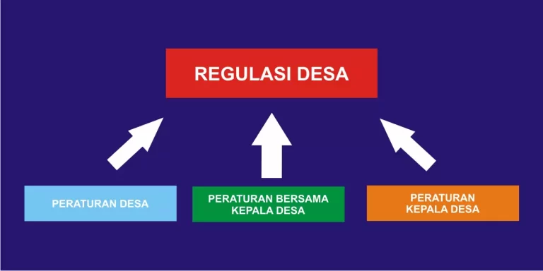 Tahapan Penyusunan Peraturan Desa