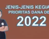 Prioritas Penggunaan Dana Desa Tahun 2022