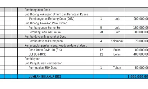 Belanja DDS Belanja DDS