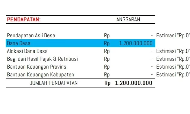 Estimasi pendapatan desa