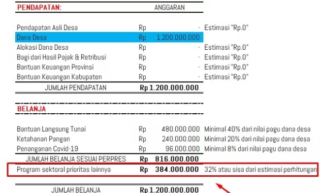 estimasi pendapatan dan belanja desa