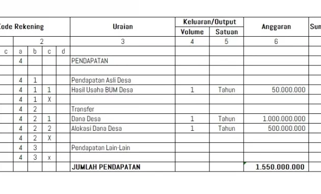 pendapatan desa pendapatan desa