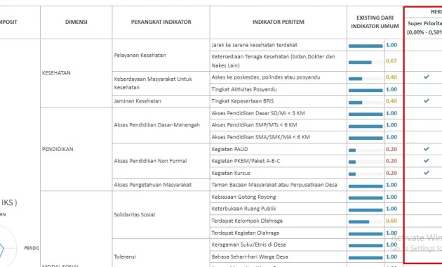 rekomendasi data IDM