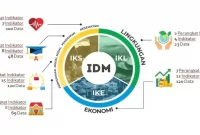 Updating IDM 2022 Updating IDM 2022