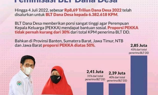 Jumlah PEKKA dalam BLT Dana Desa Jumlah PEKKA dalam BLT Dana Desa