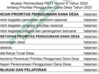 Permendesa PDTT Nomor 8 Tahun 2022