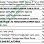 Permendesa PDTT Nomor 8 Tahun 2022