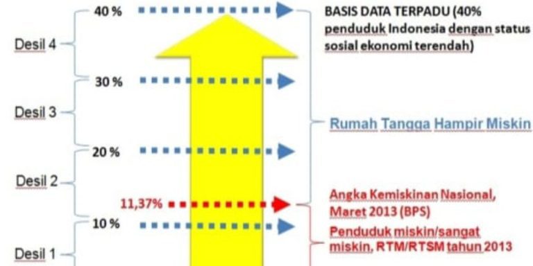 kriteria penerima blt dana desa 2023