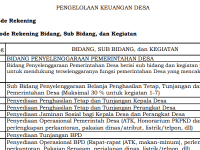 Kode Rekening APBDes 2023