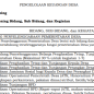 Kode Rekening APBDes 2023
