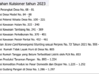 Penambahan Kuisioner IDM Tahun 2023
