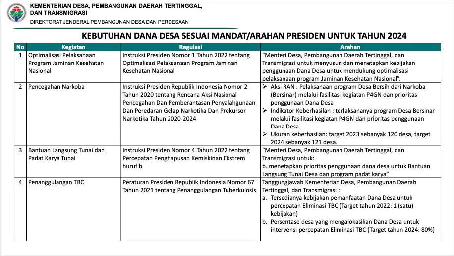 arah kebijakan prioritas dana desa 2024