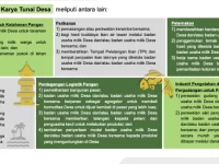 Jenis Kegiatan Padat Karya Tunai Desa 2024