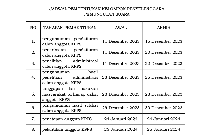 Jadwal Pendaftaran Anggota KPPS Pemilu 2024