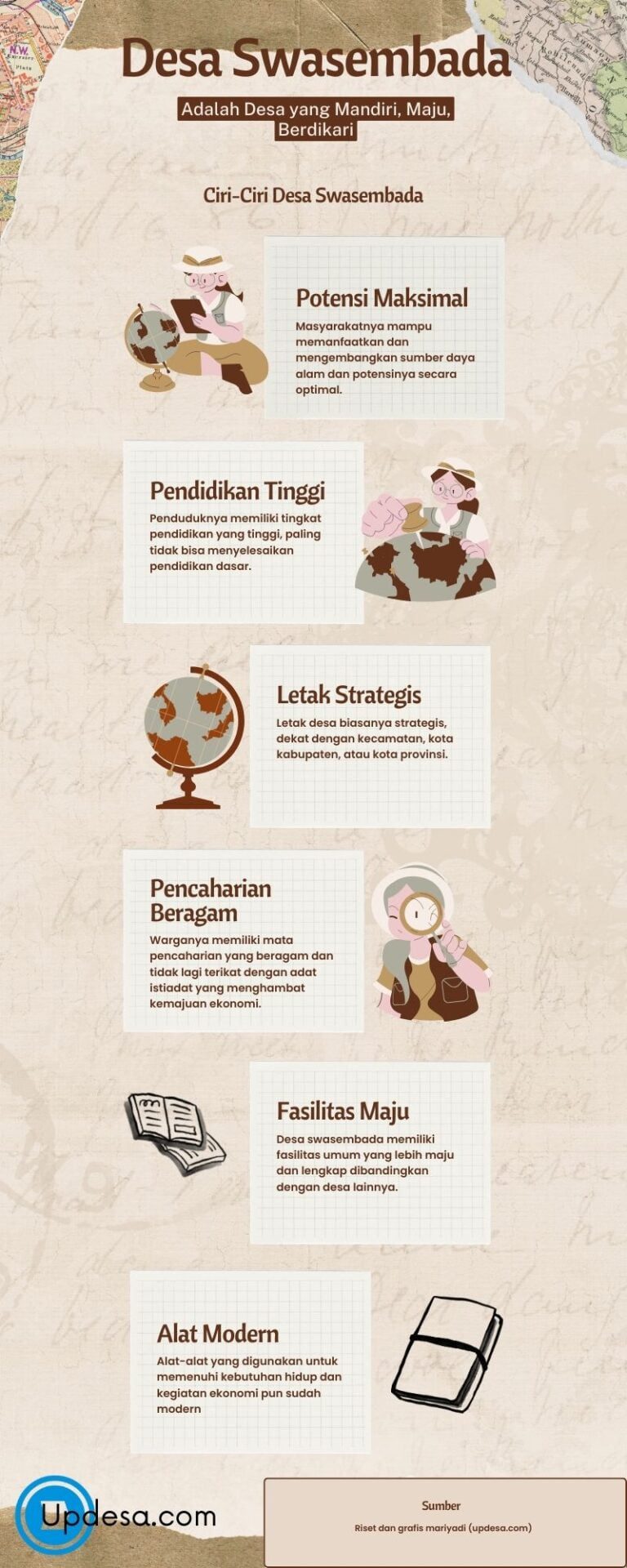 Ciri Desa Swasembada