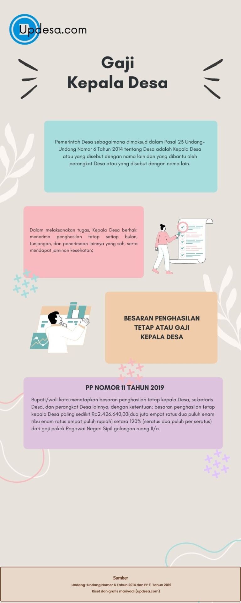 Gaji Kepala Desa 2024