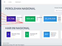 cara mengisi sdgs desa