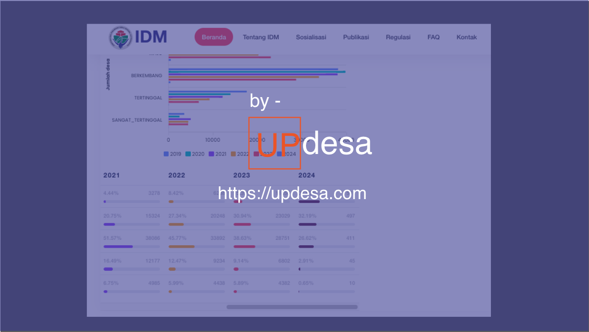 Cara Cek Status IDM Desa 2024 Secara Mudah - Updesa