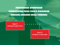 pendapatan desa pasca ditetapkan undang-undang nomor 3 tahun 2024