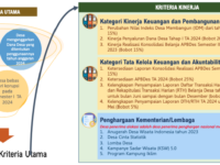 Formula Insentif Desa