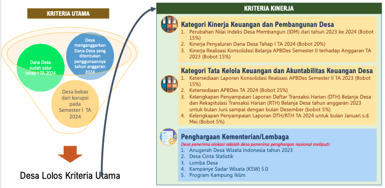 Formula Insentif Desa