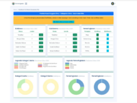 Pemeringkatan BUMDesa 2024
