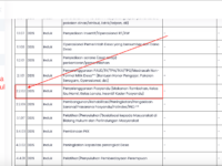 Realisasi monev dd 2024 hanya muncul satu