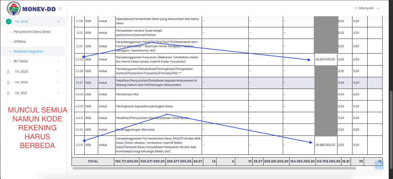 Setelah ganti kode rekening APBDes, realisasi nominal jumlah muncul semuanya