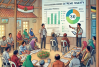 Fokus Penggunaan Dana Desa 2025 untuk Penanganan Kemiskinan Ekstrem melalui Bantuan Langsung Tunai Desa