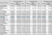 Gaji Pendamping Desa Tingkat Kecamatan