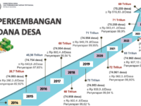 Otonomi Desa yang Terkoyak